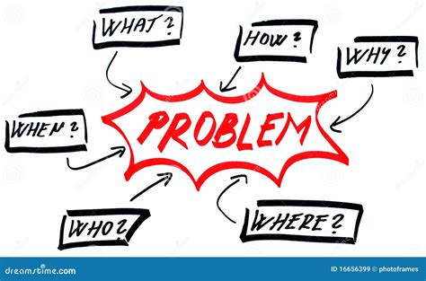 Image result for Problem Solving Diagram