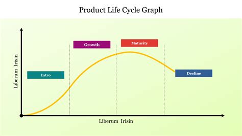 Product Life Cycle Graph 的图像结果