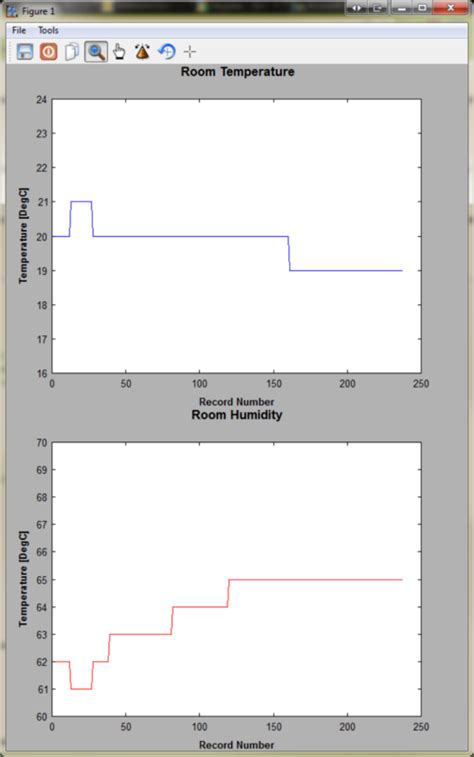 Image result for Plotting Data MATLAB