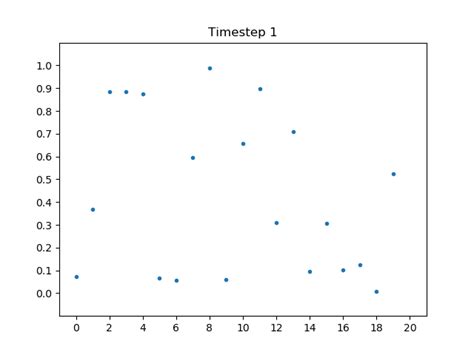 Image result for Python Graph Animation