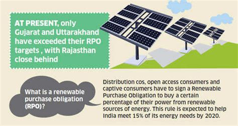 Renewable Purchase Obligation (RPO) compels state government to promote ...