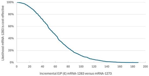 Vaccines | April 2026 - Browse Articles