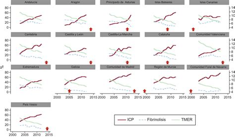Impacto en la mortalidad de diferentes sistemas de asistencia en red para el tratamiento del ...