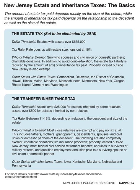 Fairly and Adequately Taxing Inherited Wealth Will Fight Inequality ...