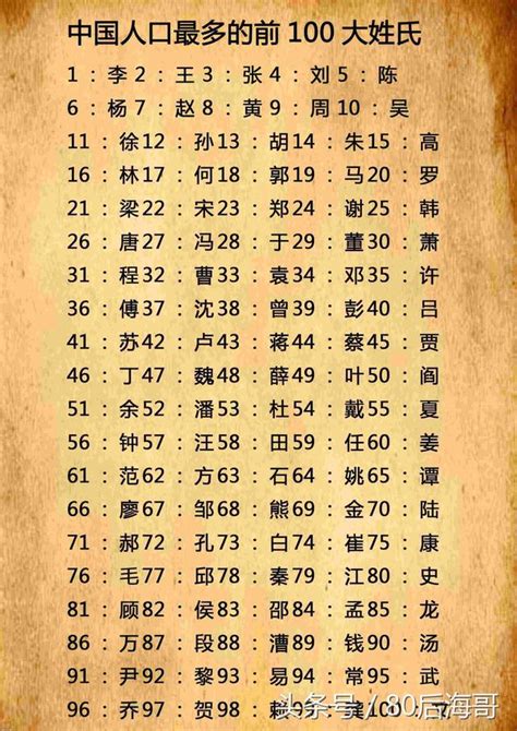 中國姓氏排行榜，看看你的姓排第幾？ - 每日頭條