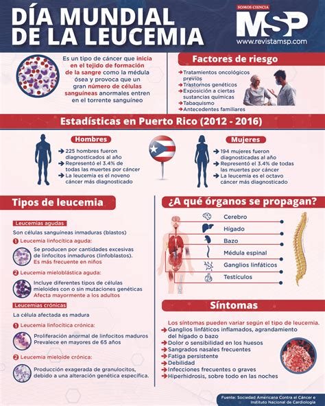 Leucemia