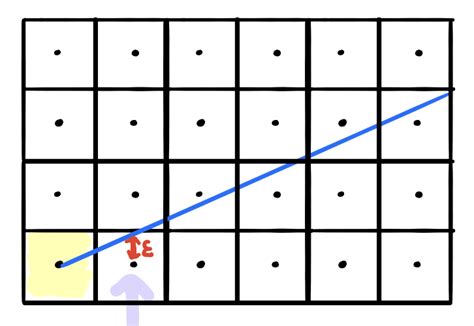 Image result for Bresenham Python