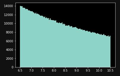 Image result for Inverse Transform Sampling Python