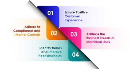 Image result for O2C Process Taxonomy Examples