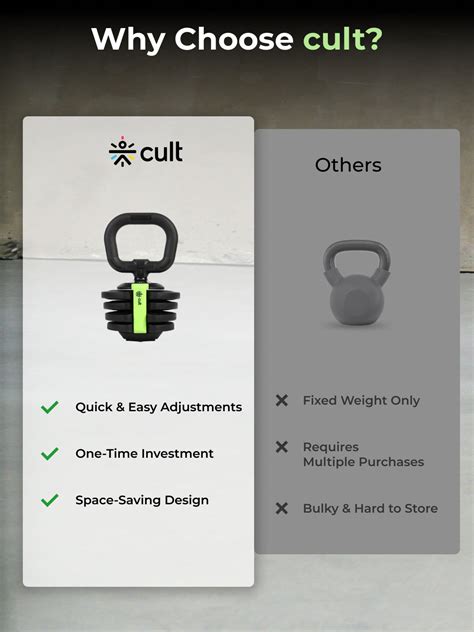 Buy Cult 10Kg Adjustable Kettlebell | 12 Weight Options (1kg-10kg ...