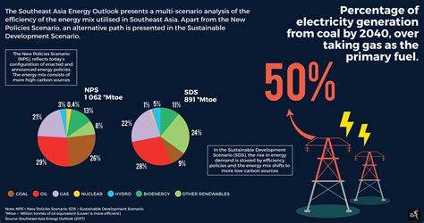Clean Coal Technology 的图像结果
