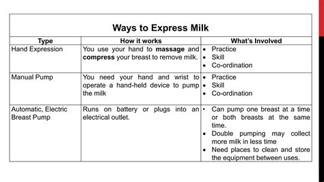 Expression and storage of breast milk | PPTX