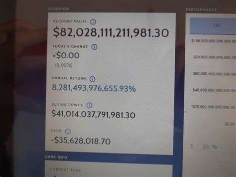 Investopedia Simulator Tutorial 的图像结果