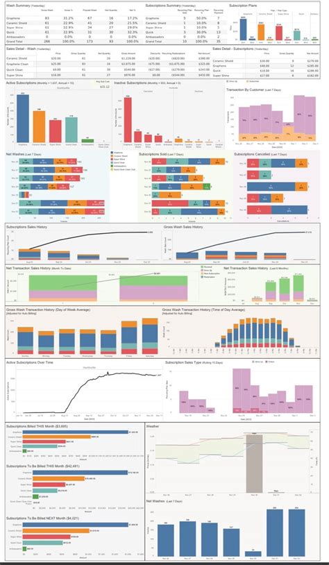 Image result for Asset Management Tutorial