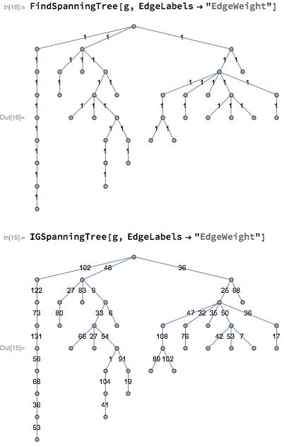 Image result for Minimum Spanning-Tree Weighted Graph