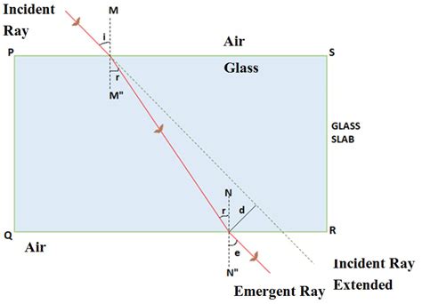 Image result for Refraction Glass Block