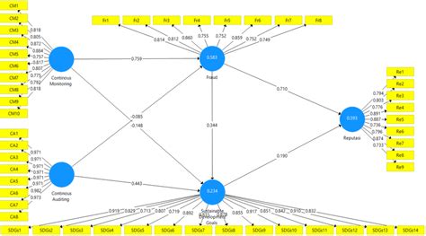 Image result for Path Analysis Applications