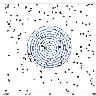 Point Process Simulation 的图像结果