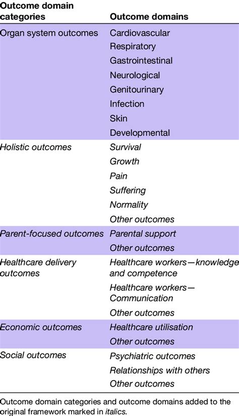Image result for Outcome Framework Template