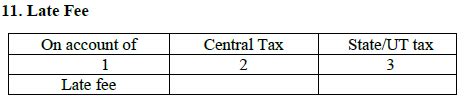 GSTR 3: Return Filing, Format, Eligibility and Rules