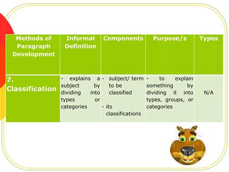 Methods of Paragraph Development | PPTX