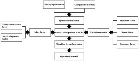 IJERPH | Special Issue : New Trends in Intelligent Quantitative ...