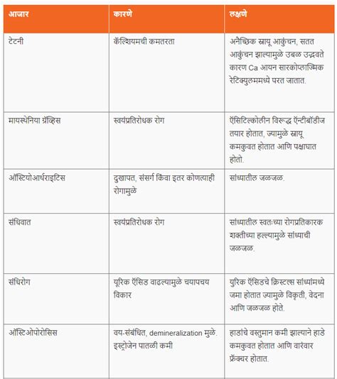 मानवी शरीर : अस्थिसंस्था | Human Body : Skeletal System : MPSC Gazetted ...