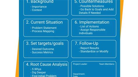 A3 Problem Solving Method 的图像结果