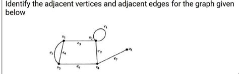 Identify the adjacent vertices and adjacent edges for the graph ...