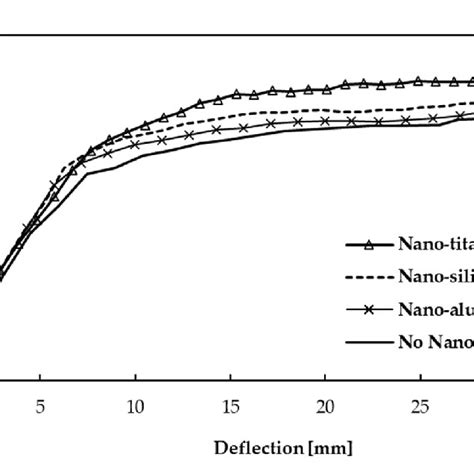 Deflection Equation Triangle Load 的图像结果