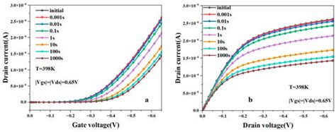 Interaction of Negative Bias Instability and Self-Heating Effect on ...