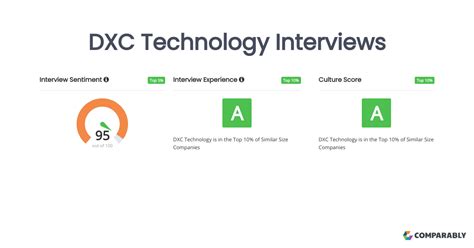 Image result for Dxc Technology Interview Questions