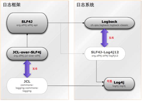 Image result for Log Back Formatter