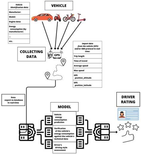 The Use of Artificial Intelligence in the Assessment of User Routes in ...