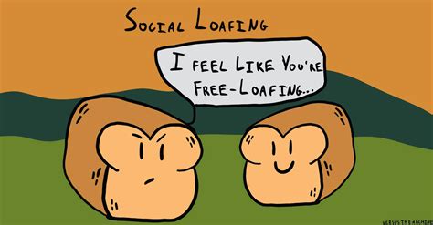 What Is Social Loafing Definition And Examples Social Loafing: A