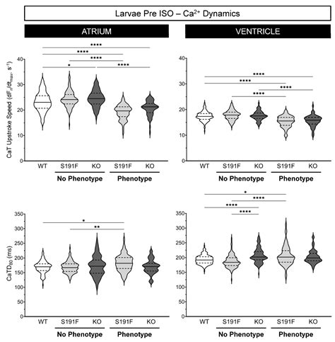 POPDC1 Variants Cause Atrioventricular Node Dysfunction and ...