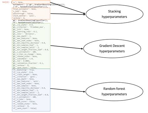 Image result for Stacking Algorithm