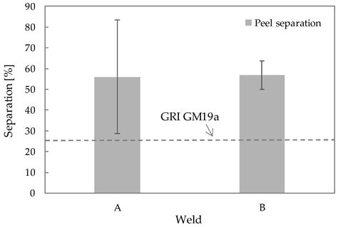 The Long-Term Performance of a High-Density Polyethylene Geomembrane ...