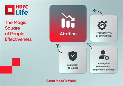 HDFC Life’s Vibhash Naik on Making HR a Strategic Growth Partner ...