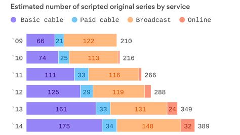 Over the Internet 的图像结果