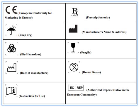 Image result for Labelling Labeling