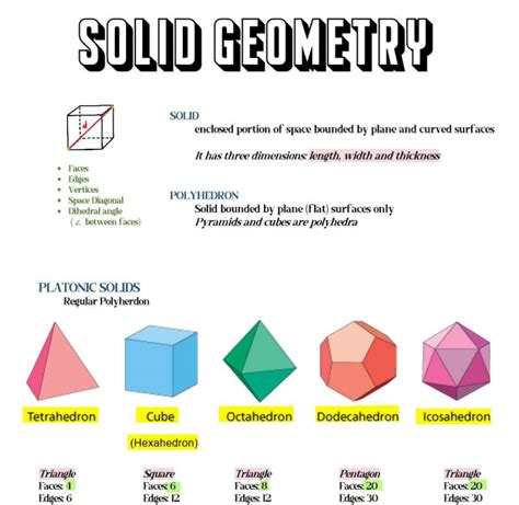 Image result for Solid Geometry Problems