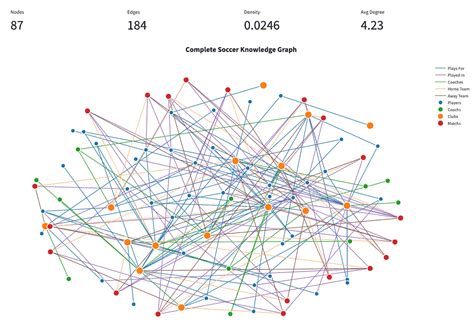 Image result for Snowflake Explained