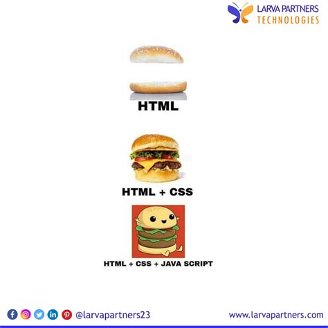Image result for CSS Developer Meme
