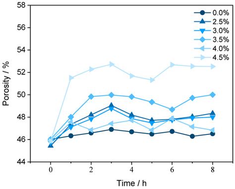 Effect of Magnesium Sulfate Solution on Pore Structure of Ionic Rare ...