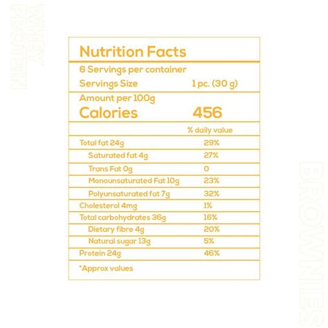 Buy UNIFIT WHEY PROTEIN PEANUT BUTTER COOKIES BAKERY BISCUIT (180 G ...