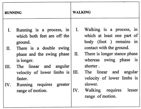 Short Questions With Answers - Biomechanics and Sports - Physical ...