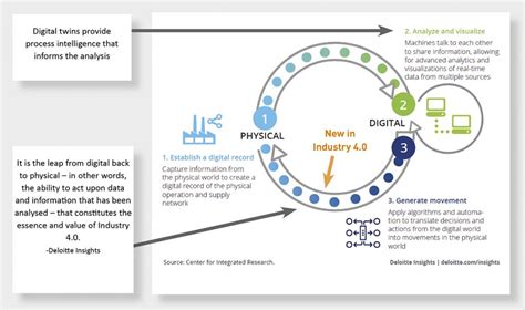 Additive Manufacturing Digital Twin 的图像结果