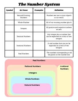 Image result for Number System Lesson Explanation
