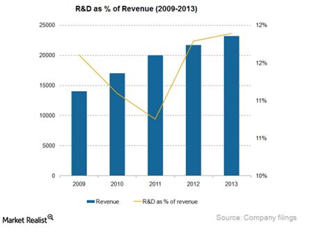 Image result for EMC Software Defined Storage